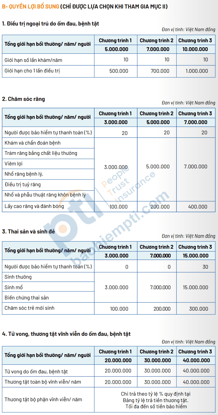 quyền lợi bổ sung bảo hiểm sức khỏe phúc an sinh
